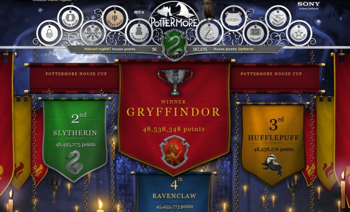 Pottermore House Cup results